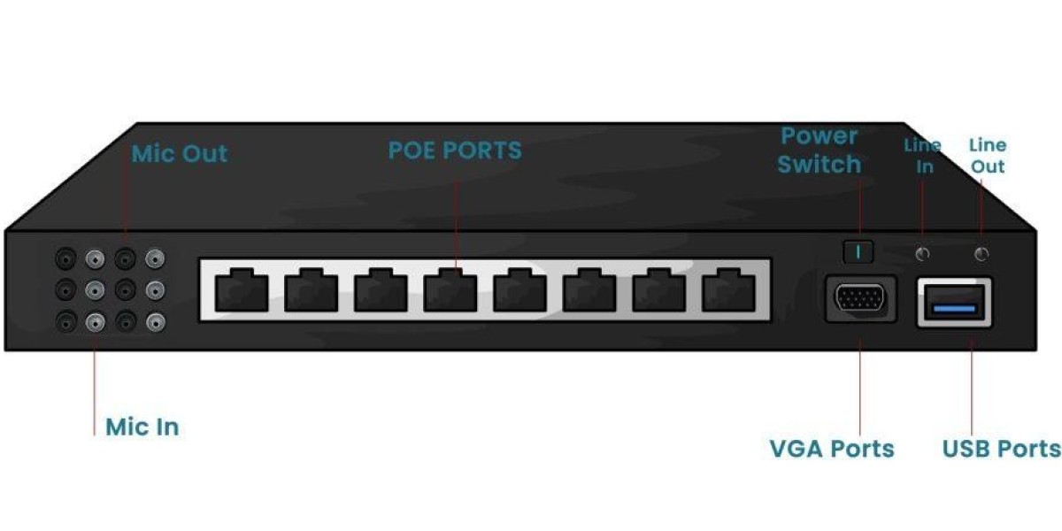 Network Video Recorder Market: Size & Share Review